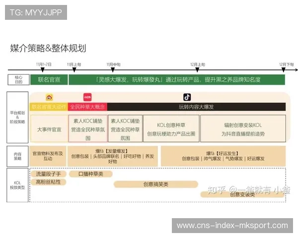 英超俱乐部跨界IP合作案例带动品牌溢价双向增长 英超俱乐部跨界IP合作案例带动品牌溢价双向增长